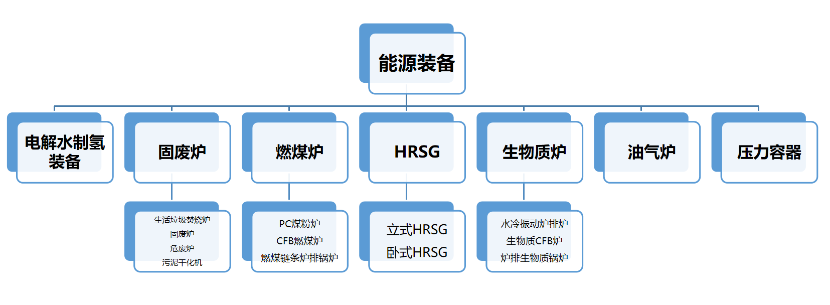 ̫ɼtyc122ccԴŹɷ޹˾