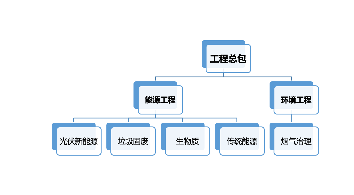 ̫ɼtyc122ccԴŹɷ޹˾