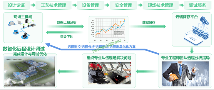 ̫ɼtyc122ccڿƼɷ޹˾