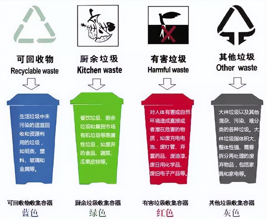 这些绿色太阳成集团tyc122cc入口小常识你了解吗?