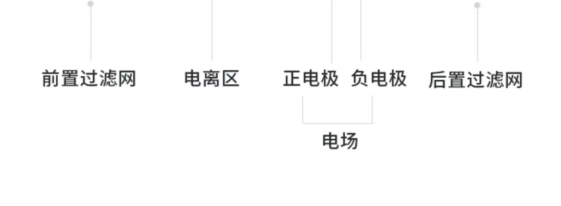 Сʪʽ豸 ҵ̾ʪʽ̫ɼtyc122ccڳ