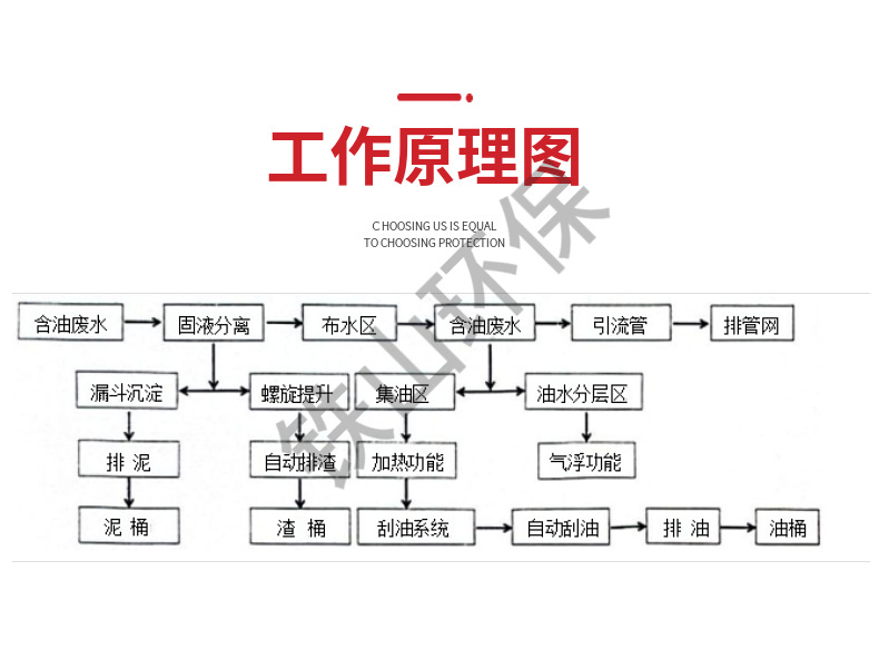 ƵԶ 304ַʽһ廯豸