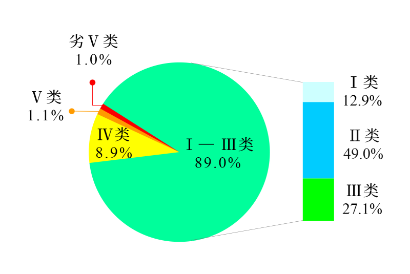 ̬2025ڶȺ16ȫرˮ״